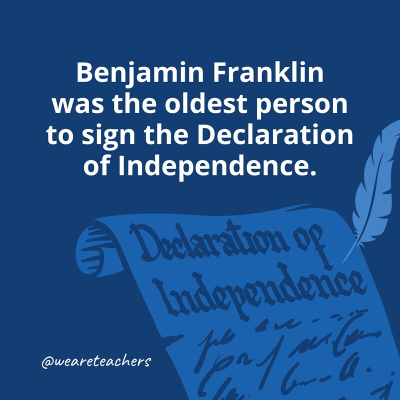 Benjamin Franklin was the oldest person to sign the Declaration of Independence.- facts about the Declaration of Independence