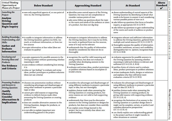 15 Helpful Scoring Rubric Examples For All Grades And Subjects 