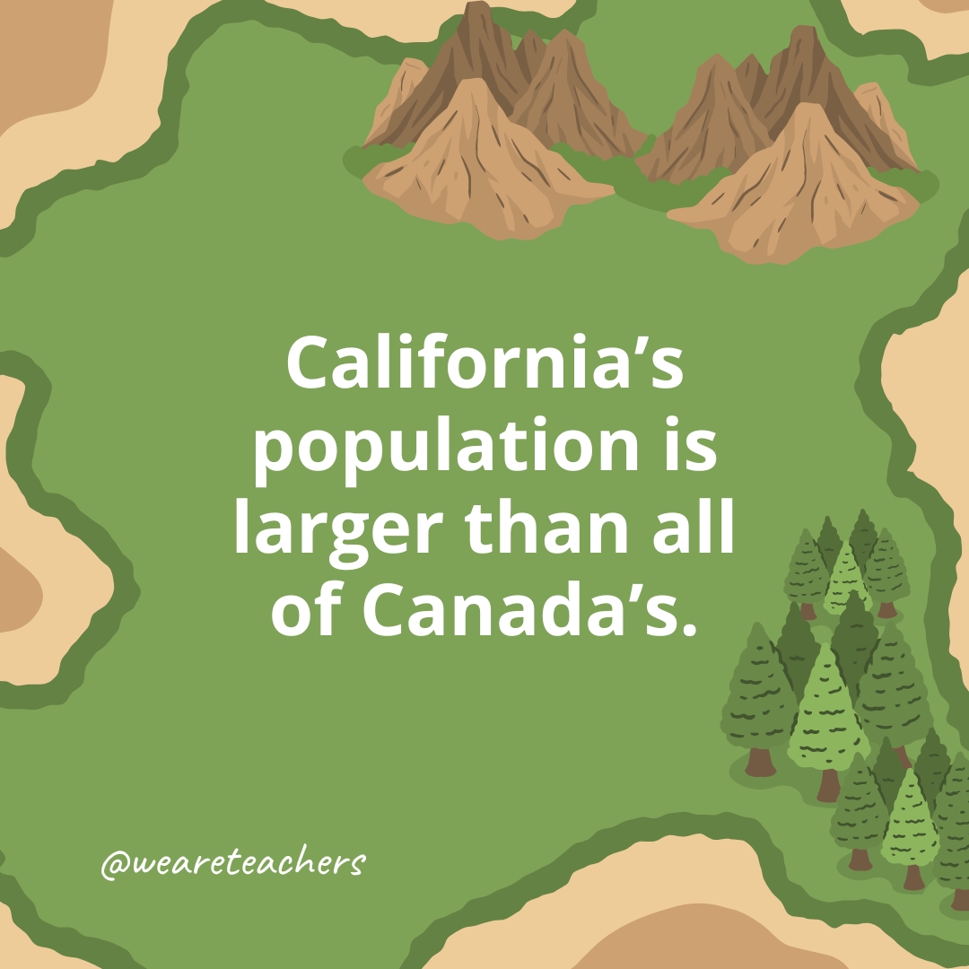 California’s population is larger than all of Canada's.- geography facts