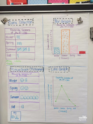 chart of graphing from a third grade lesson 