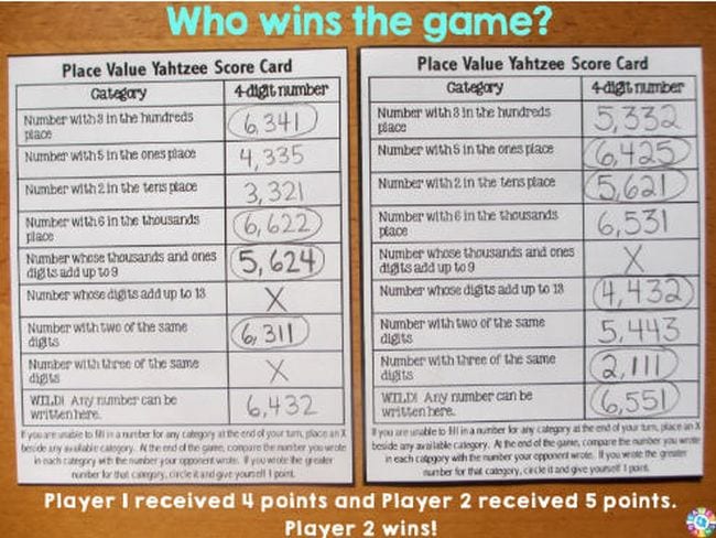 Place Value Yahtzee printable scorecards. Text at the top reads Who Wins the Game? Text at the bottom reads Player 1 received 4 points and player 2 received 5 points. Player 2 wins!
