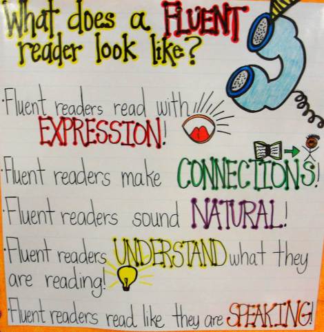 What Does a Fluent Reader Look Like? anchor chart