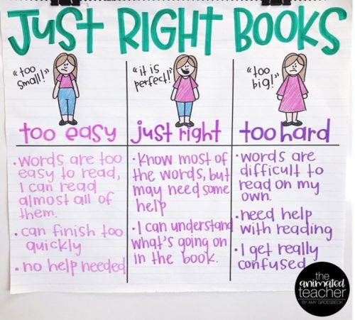 Just Right Books anchor chart (Anchor Charts for Reading)