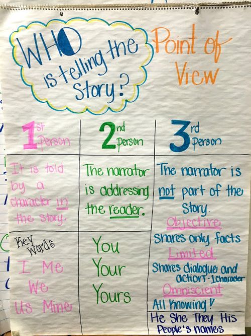 Point of View anchor chart