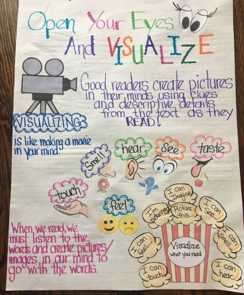 Visualize anchor chart for reading