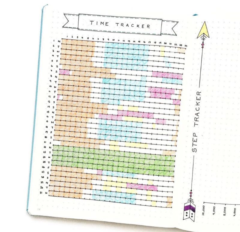 Bullet journal page showing a color-coded time tracking system