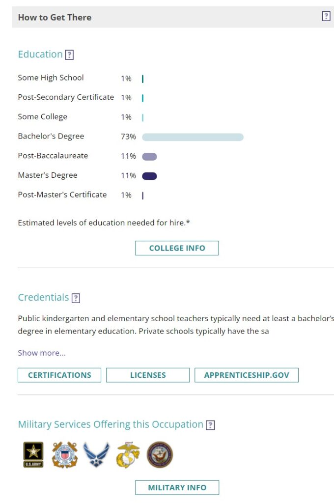 Screenshot of ASVAB CEP OCCU-Find listing for Elementary School Teachers