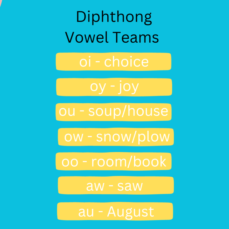 list of diphthong vowel teams and examples
