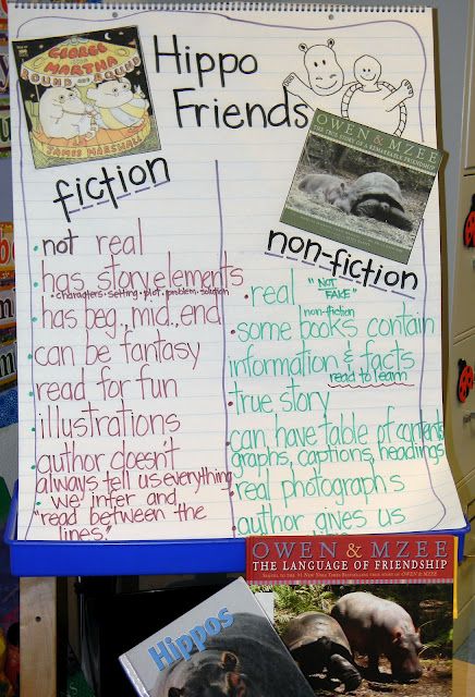 hippos fiction and nonfiction anchor chart