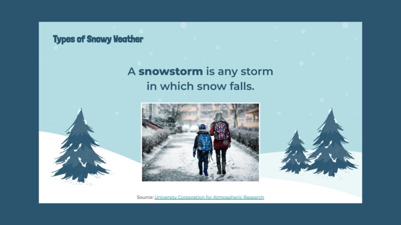 Slide with images and information about snowstorms.