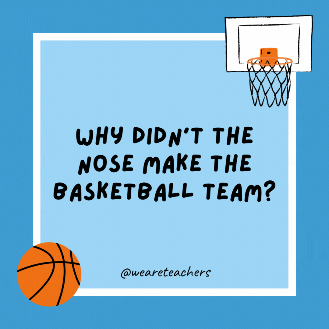 Why didn’t the nose make the basketball team?

He didn’t get picked.