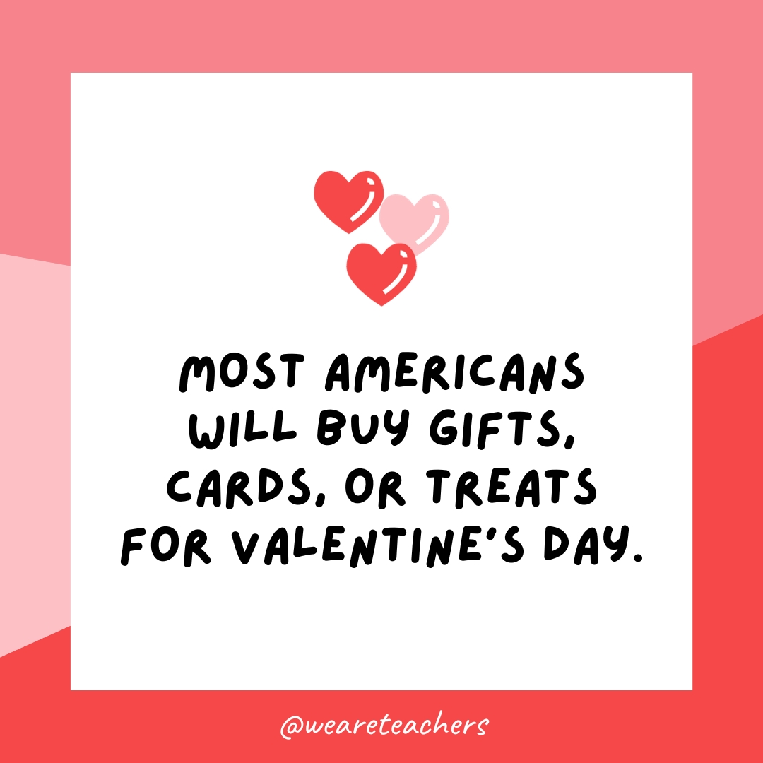 Most Americans will buy gifts, cards, or treats for Valentine's Day. 