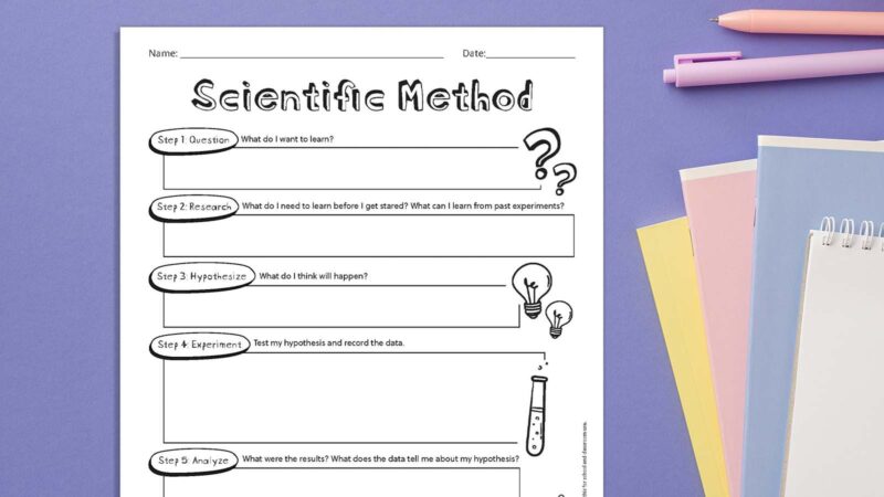 Scientific Method Worksheet Feature 1
