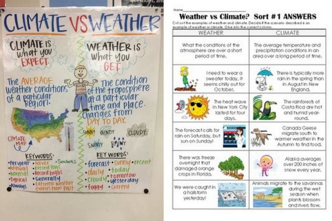 Anchor chart of Climate vs. Weather and printable sorting cards for weather or climate