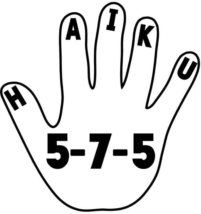 Outline of a hand with the letters H A I K U written on each finger and 5-7-5 on the palm (Poetry Games and Activities)