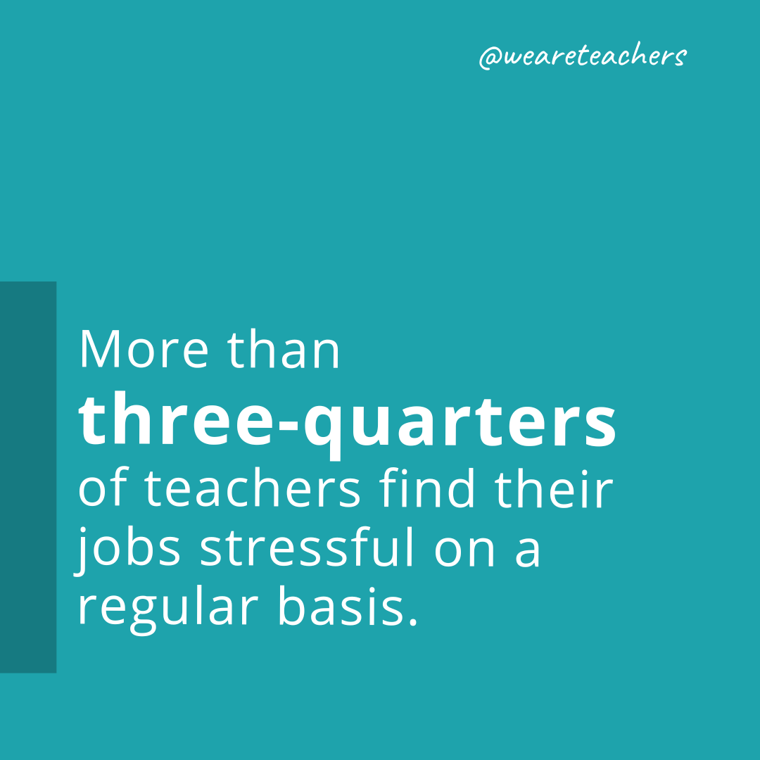 More than three-quarters of teachers find their jobs stressful on a regular basis.