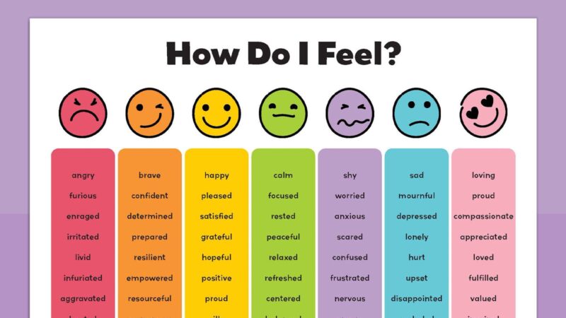 Colorful How Do I Feel chart with emojis and feelings words.