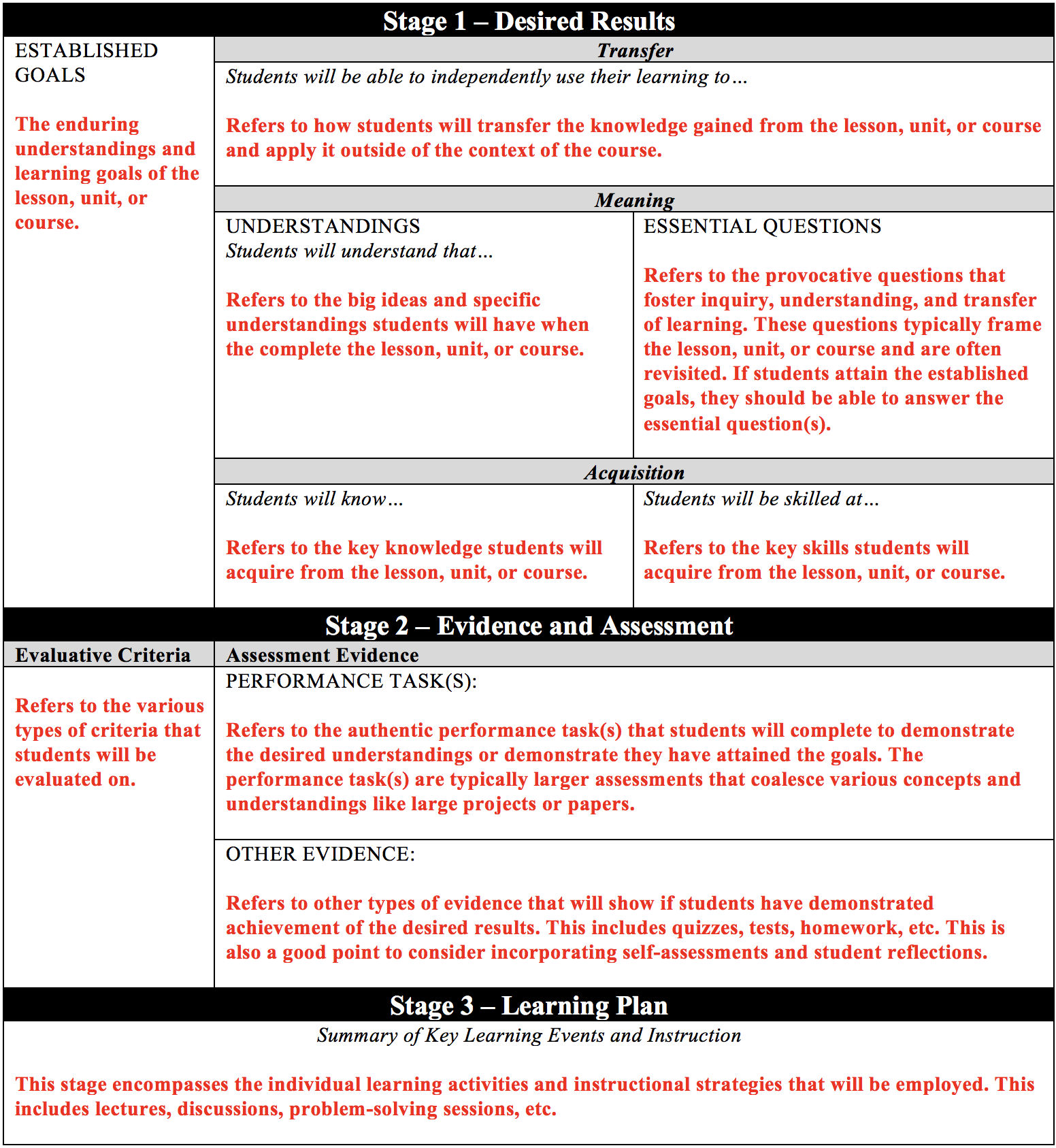 Example of an understanding by design lesson planning template