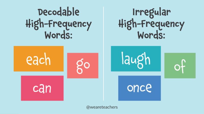 Chart showing decodable vs irregular high frequency word examples