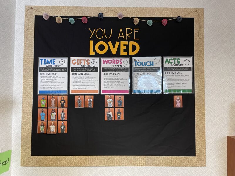 A black bulletin board says You Are Loved. It has the different love languages beneath it and photos of the students underneath the one that applies to them.