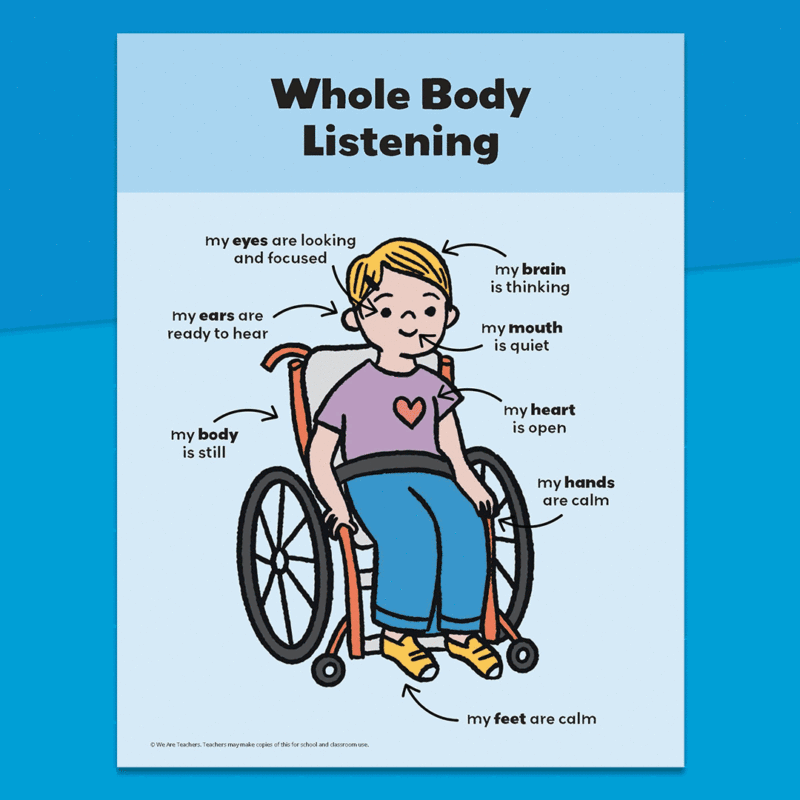 diagram with labels showing whole body listening