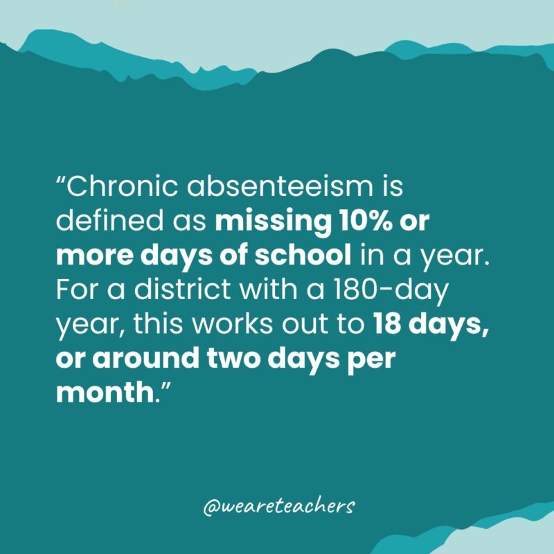 Quote that says, Chronic absenteeism is defined as missing 10% or more days of school in a year..