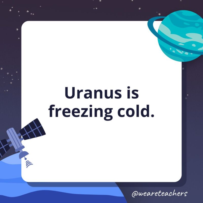  Uranus is freezing cold.