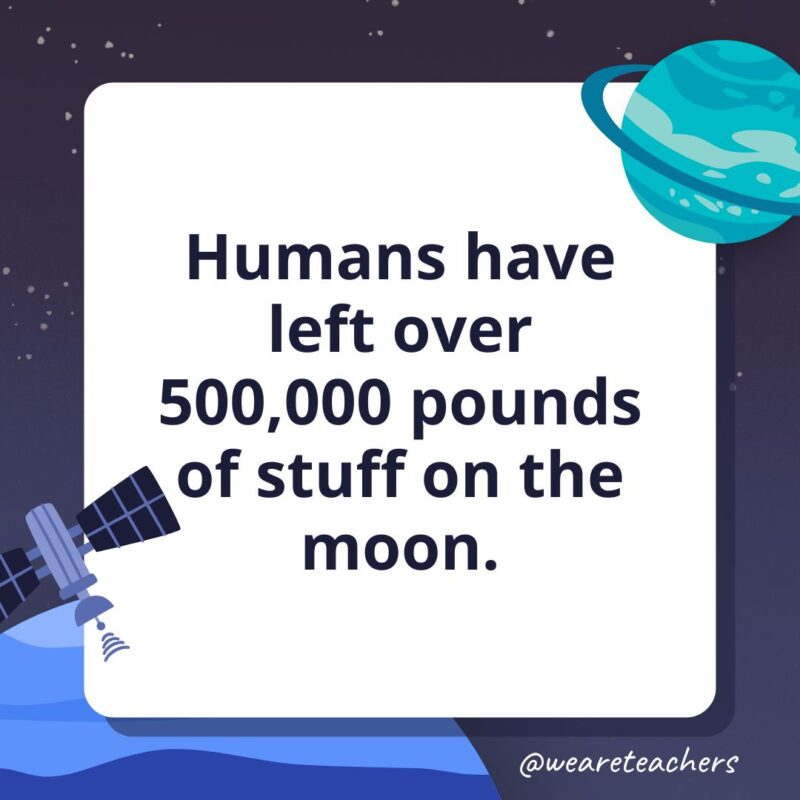 Humans have left over 500,000 pounds of stuff on the moon.- facts about space