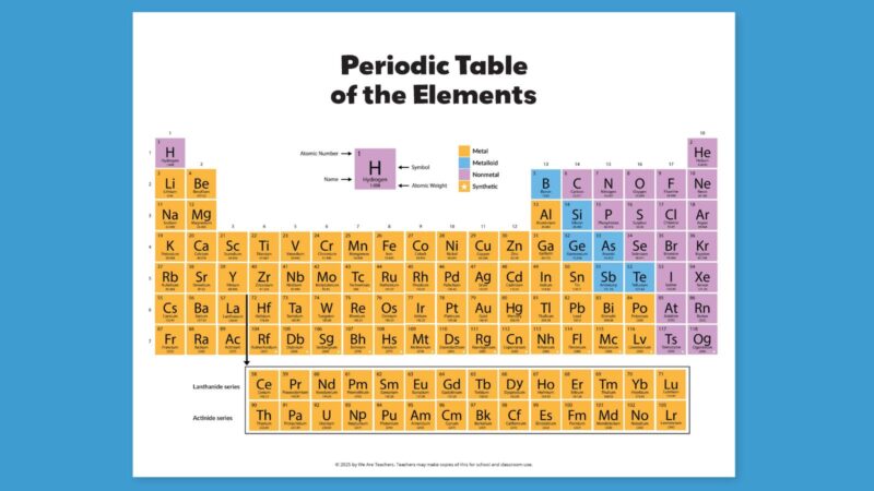 Periodic Table of the Elements (Metals, Nonmetals, and Metalloids Labeled)