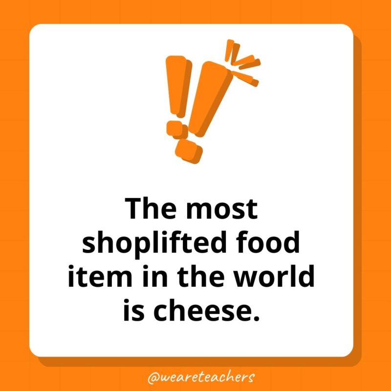 The most shoplifted food item in the world is cheese.