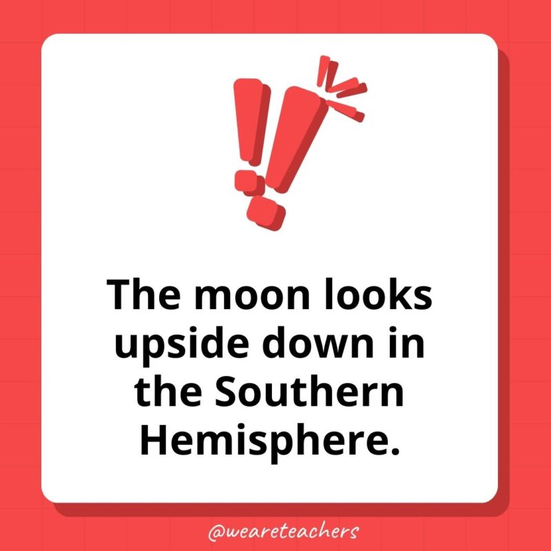 The moon looks upside down in the Southern Hemisphere.