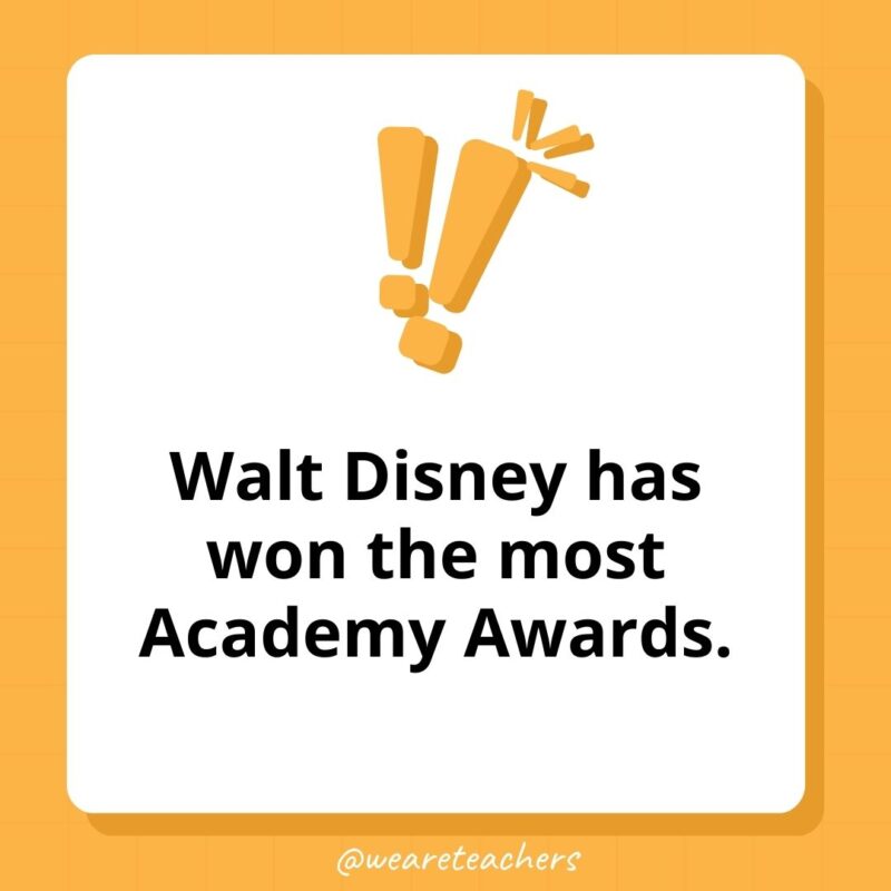 Walt Disney has won the most Academy Awards. 