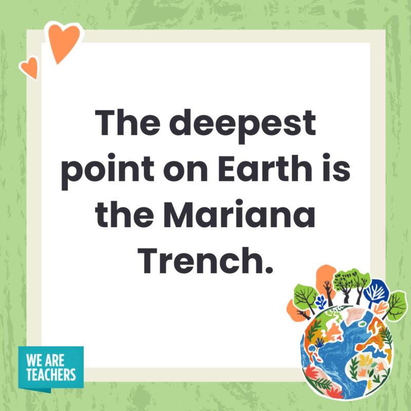 The deepest point on Earth is the Mariana Trench.- facts about Earth